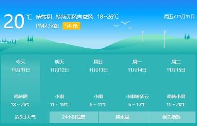 湖北11日至16日将大降温，平均气温下降8～12℃