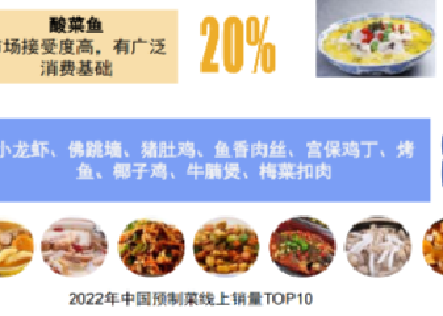 中国水产预制菜研究报告2023：水产靠预制菜实现全年长红