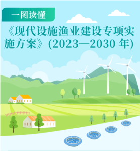 一图读懂丨《现代设施渔业建设专项实施方案》(2023—2030 年)