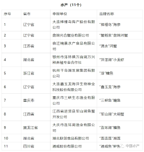 这些涉及水产！中国农业品牌目录2022农产品品牌正式发布