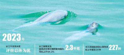 长江水生生物资源持续恢复