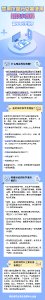 科普小课堂 | 兽用抗菌药物安全使用知识有问必答（四）