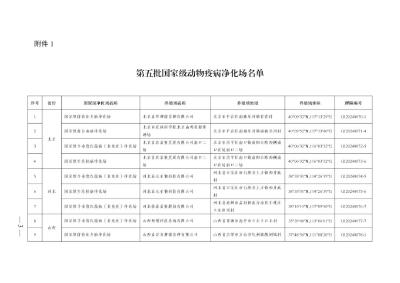 农业农村部办公厅关于公布第五批国家级动物疫病净化场名单的通知