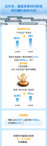 以渔业供给侧结构性改革加快建设新时代“鱼米之乡” 
