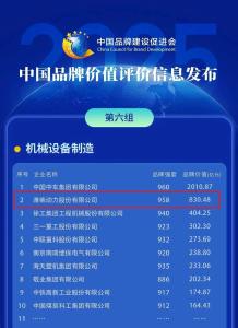 830亿+！山东重工旗下潍柴动力品牌价值再跃升！ 