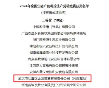 我省两家企业荣获2024年全国生猪产能调控生产劳动竞赛奖项 