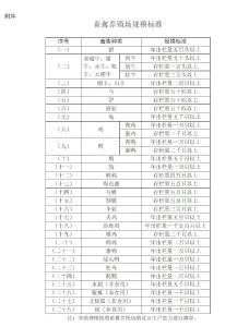 农业农村部公布畜禽养殖场规模标准