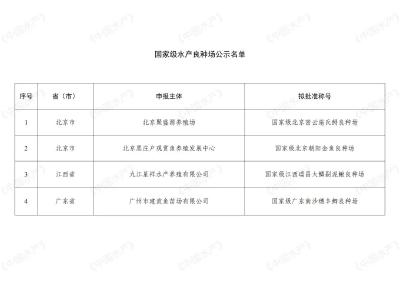 农业农村部渔业渔政管理局公示国家级水产良种场名单