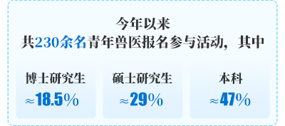 青年兽医进场户 助力防疫体系建设与人才成长双提升