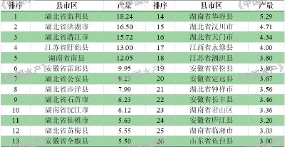 中国小龙虾产业发展报告（2025）全文发布