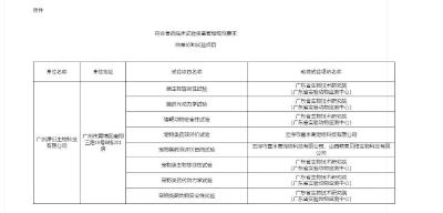 农业农村部畜牧兽医局关于公布兽药临床试验质量管理规范监督检查结果（第五十批）的通知 