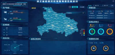 我省布病风险预警预报平台在襄阳市开展试运行