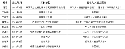 戳进来！这些农业工程专家今年“冲”院士！