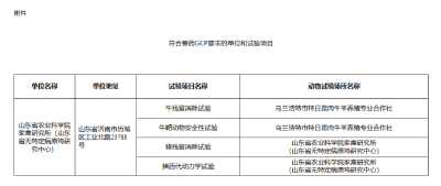 农业农村部畜牧兽医局关于公布兽药临床试验质量管理规范监督检查结果（第五十二批）的通知 