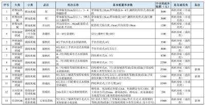 11月7日起执行！湖北省农机补贴机具补贴额一览表发布