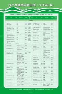 @渔民朋友 《水产养殖用药明白纸2025年1、2号》发布