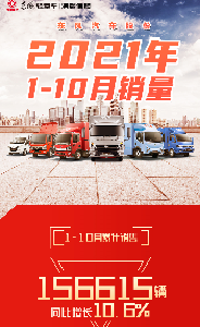深耕“品质＋服务” 东风汽车股份前10月售车15.6万辆 同比增长10.6%