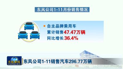 东风公司1-11销售汽车296.77万辆