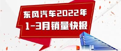 最新！东风一季度销量出炉