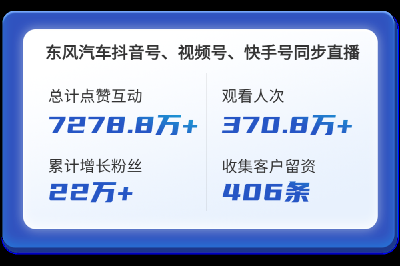 揭秘丨带你了解上海车展超级直播周幕后