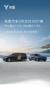 岚图汽车3月交付新车超3000辆