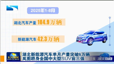 湖北新能源汽车单月产量突破6万辆 岚图跻身全国中大型SUV前三强