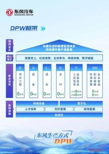 东风股份推动东风生产方式向全价值链延伸