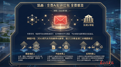 公司全员AI应用培训及技能竞赛启动