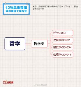 高考志愿填报｜12张思维导图理清大学专业