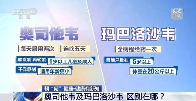 99%以上为甲流！认清甲流，正确选药，分辨奥司他韦与玛巴洛沙韦的差异