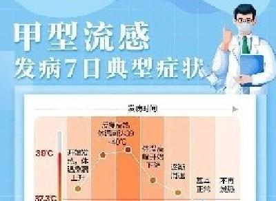 流感高发期 这些用药常识要知道