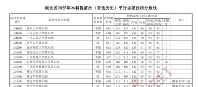 湖北省公布投档分数线
