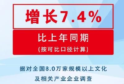 2025年全国规模以上文化及相关产业企业营业收入增长7.4%