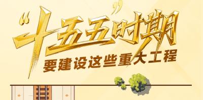 “十五五”蓝图，画了这些“路”！