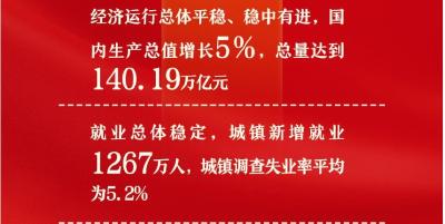 2025年我国经济顶压前行、展现强大韧性